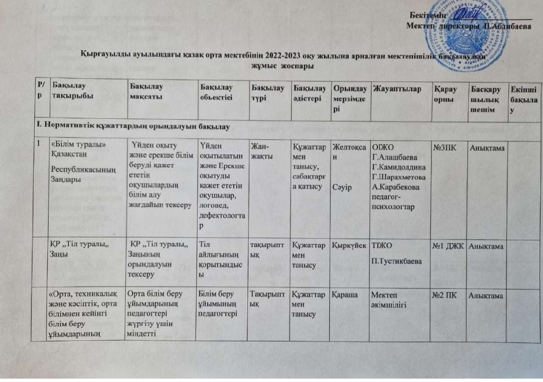 2022-2023 оқу жылына арналған мектепшілік бақылаудың жұмыс жоспары