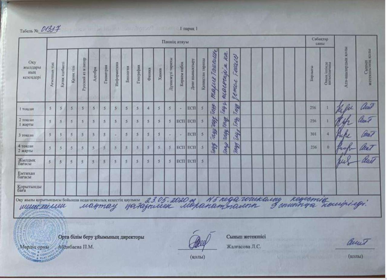 9-11 сыныптары бойынша "Алтын белгі" мен үздік аттестатқа үміткер іс-құжаттары мен табельді тексеру